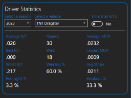 Driver Stats