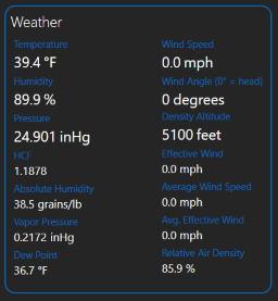 Weather Analysis